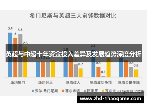 英超与中超十年资金投入差异及发展趋势深度分析