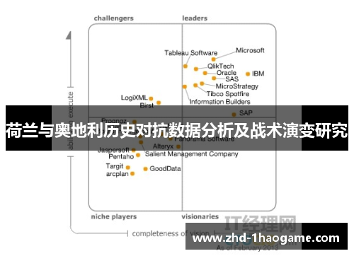 荷兰与奥地利历史对抗数据分析及战术演变研究
