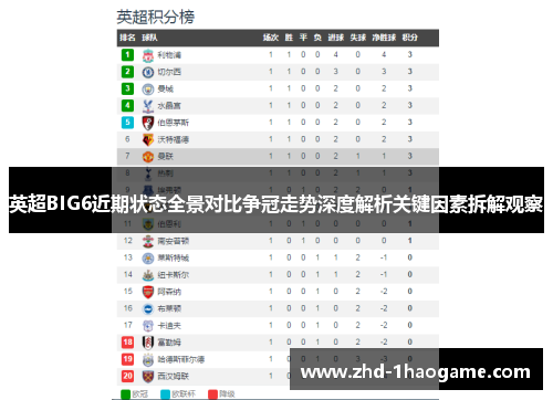英超BIG6近期状态全景对比争冠走势深度解析关键因素拆解观察