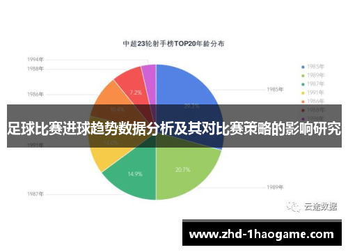 足球比赛进球趋势数据分析及其对比赛策略的影响研究