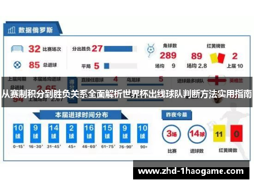 从赛制积分到胜负关系全面解析世界杯出线球队判断方法实用指南