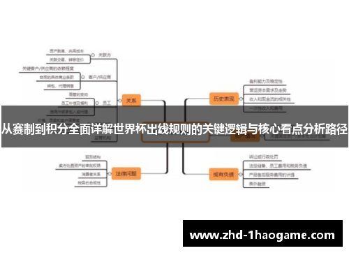 从赛制到积分全面详解世界杯出线规则的关键逻辑与核心看点分析路径