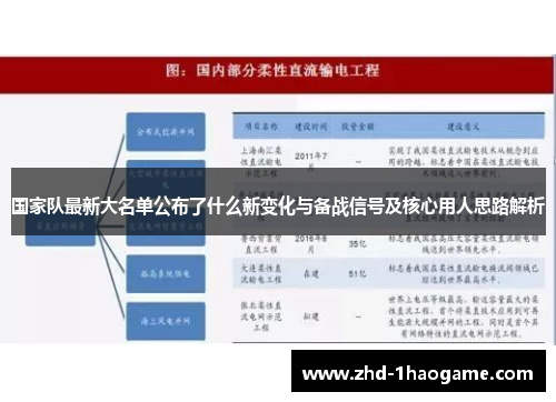 国家队最新大名单公布了什么新变化与备战信号及核心用人思路解析 国家队最新大名单公布了什么新变化与备战信号及核心用人思路解析