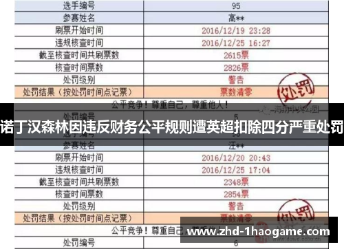 诺丁汉森林因违反财务公平规则遭英超扣除四分严重处罚 诺丁汉森林因违反财务公平规则遭英超扣除四分严重处罚